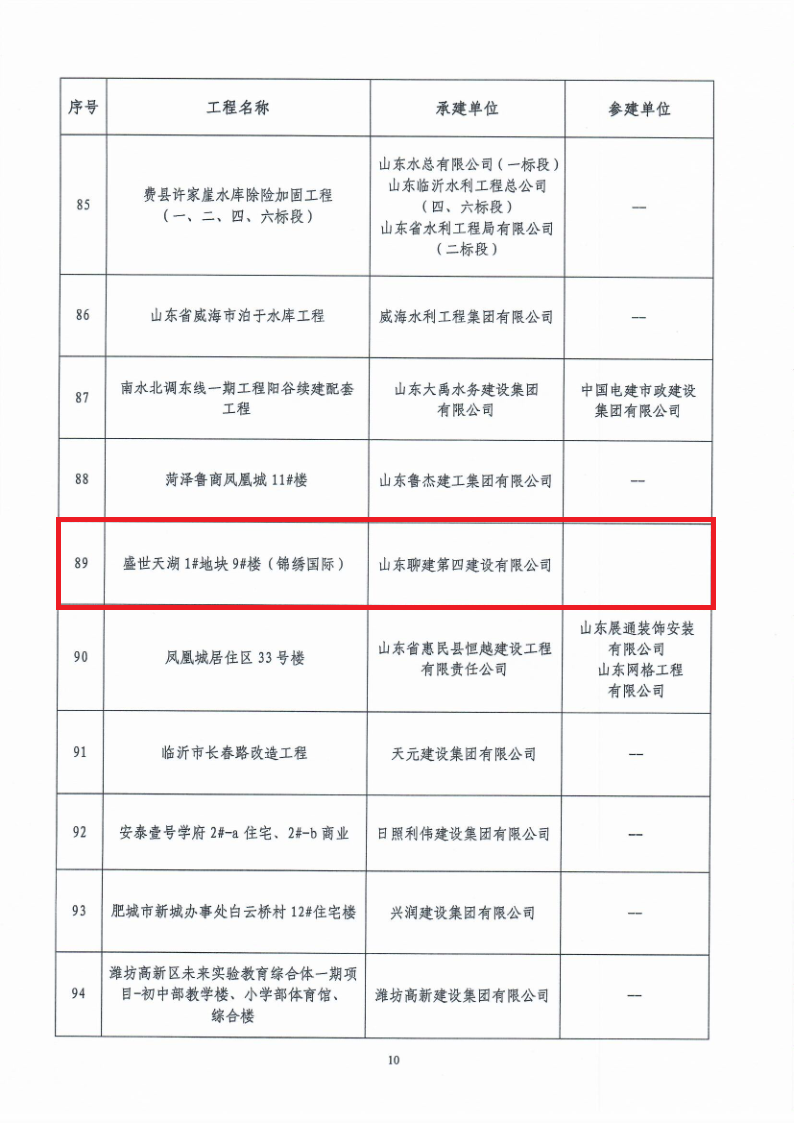 2021年度“華東地區(qū)優(yōu)質(zhì)工程獎”獲獎名單_10.png