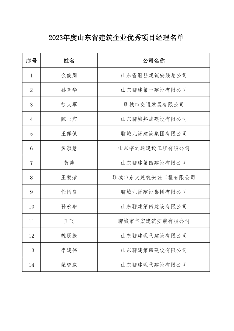 附件：2023年度山東省建筑企業(yè)優(yōu)秀項目經理名單(1)_1.png